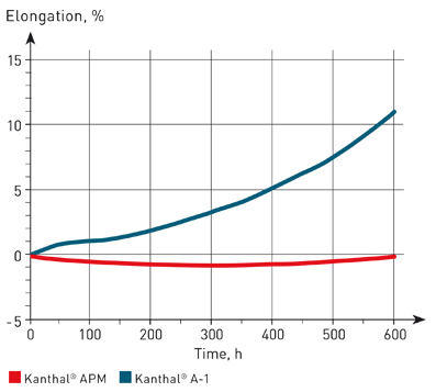 Elongation_graph_left (1).jpg