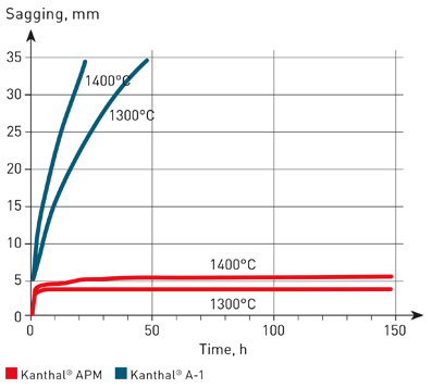 Sagging_graph_left (1).jpg